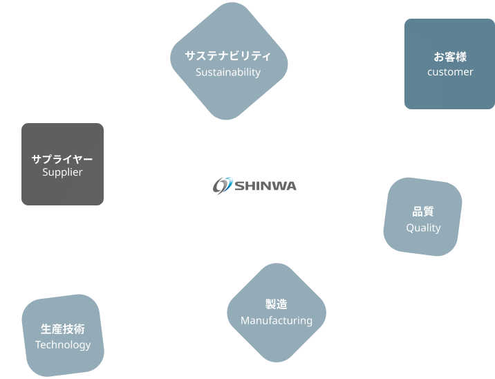 What is SHINWA